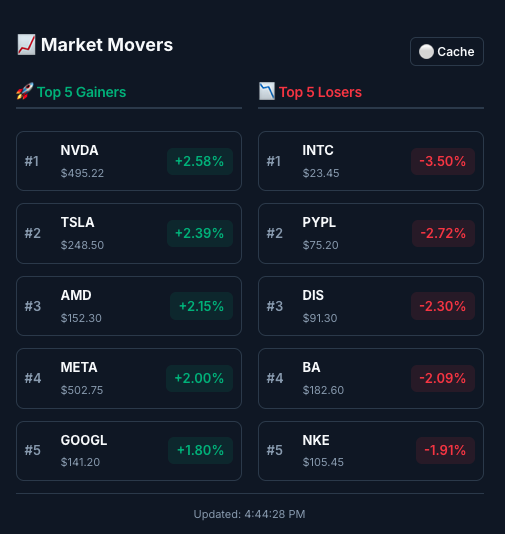 Rocket Ships and Bag Holders - Top trending stocks