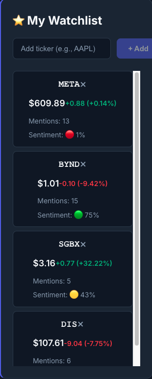 Custom watchlist with prices and Reddit sentiment